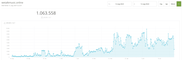 Read more about the article Newsletter: A Milestone is reached – 1.000.000 Visits!